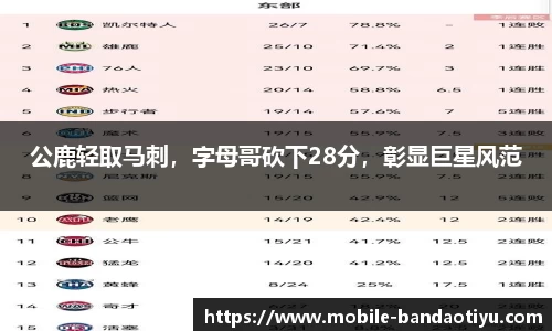 公鹿轻取马刺，字母哥砍下28分，彰显巨星风范